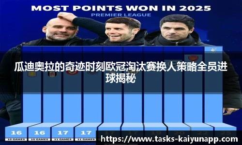 瓜迪奥拉的奇迹时刻欧冠淘汰赛换人策略全员进球揭秘